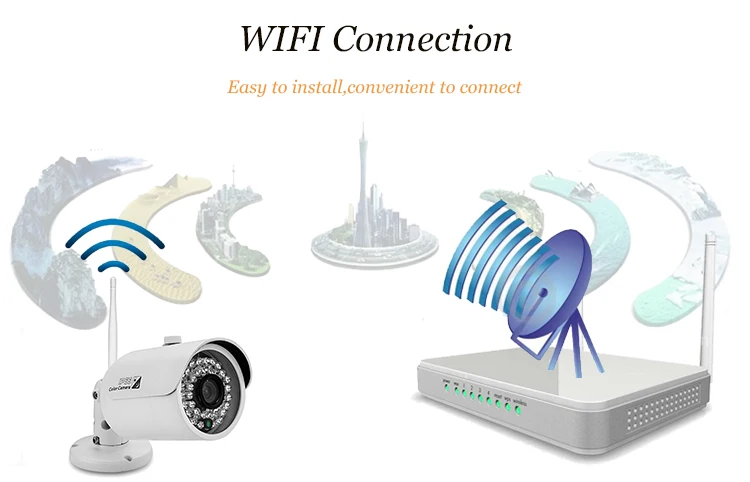 wifi