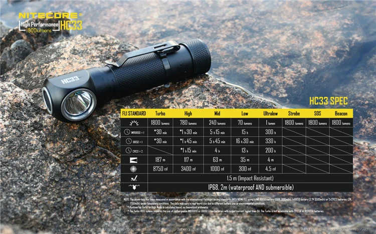 NiteCore HC33 Cree XHP35 HD 1800lm 18650 Фары Магнитная задача свет 18650 Батарея для наружной Отдых путешествия охота