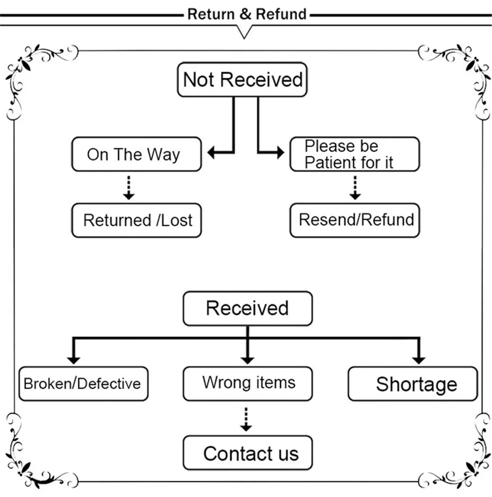 Return and Refond