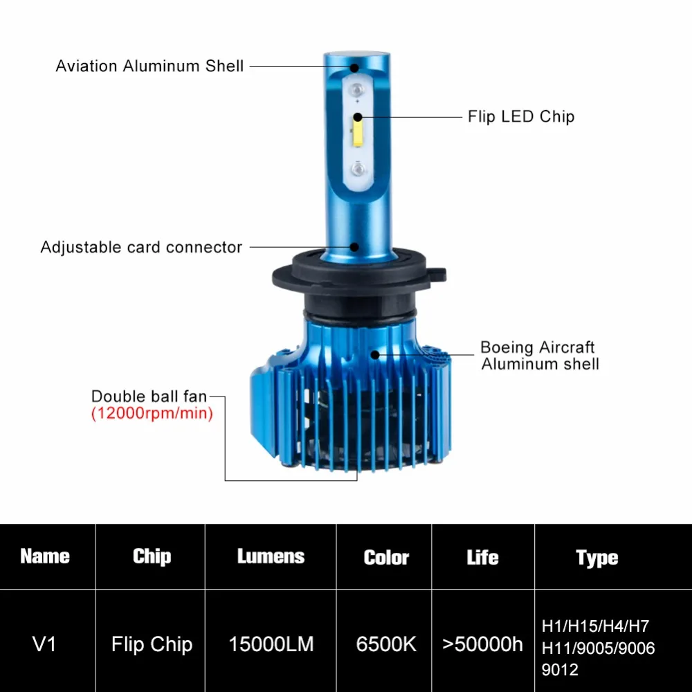 Foxcncar H4 светодиодные лампы H7 H11 H15 9005 9006 мини фара 15000LM нет необходимости canbus 9012 AC/DC 12 V 24 V 6500 К 72 Вт дальний освещение зэс светодиодный чип