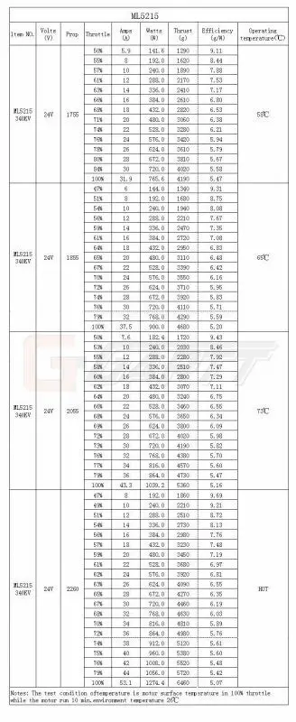 4 шт. GARTT ML 5215 340KV безщеточный для мультикоптера квадрокоптера гексакоптер RC, Дрон