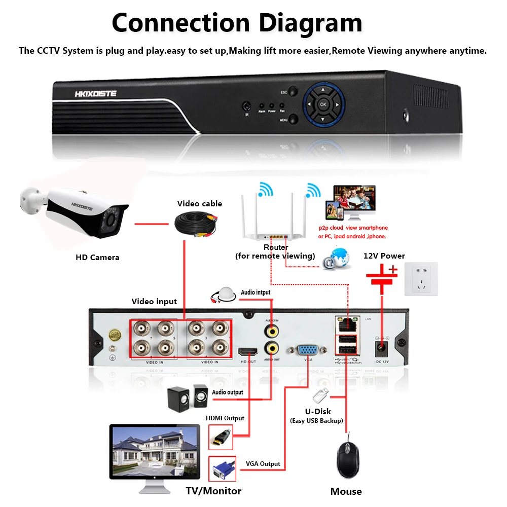 Tanie Matryca SONY IMX335 H.265 nadzór 5MP w na zewnątrz noktowizor kamera ochrony analogowej wysokiej rozdzielczości 5 megapikseli Onvif