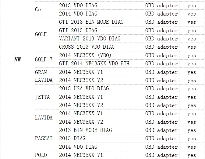 dspiii-list-2
