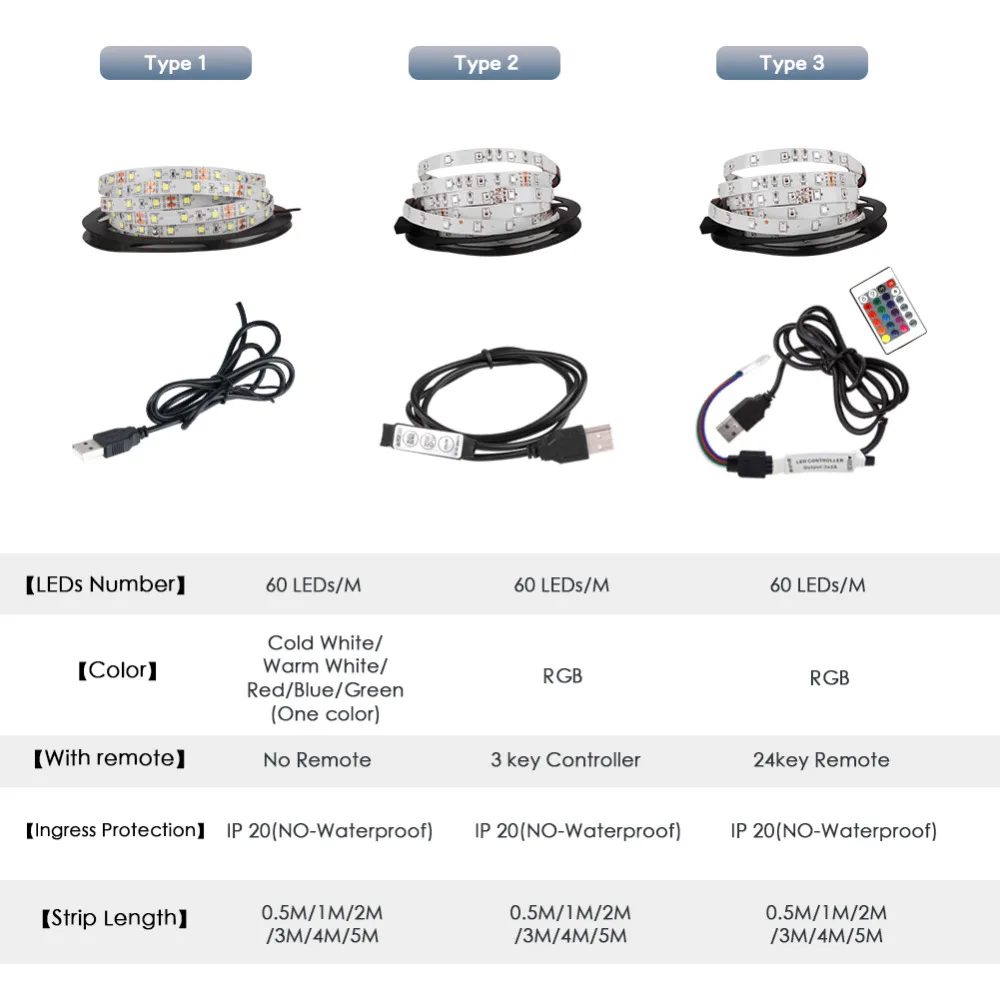 Flexible TV Background Lighting Strip-1