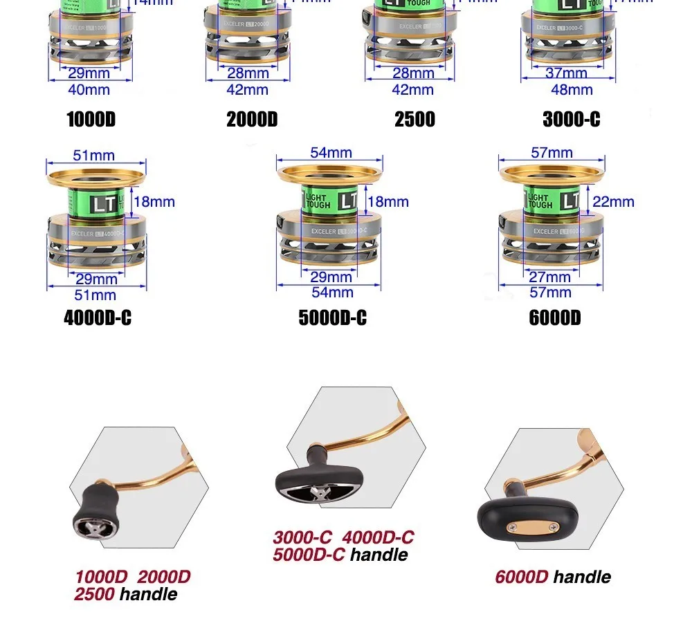 Cheap Carretilhas de pesca