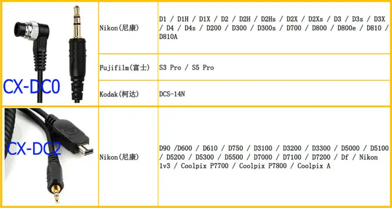 ShutterLine_CN_EN--Nikon DC0 DC2