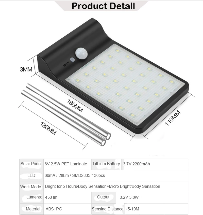 product detail