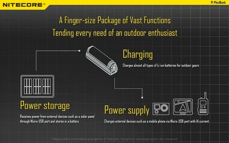 Бесплатная доставка Nitecore F1 FlexBank смарт-литий-ионный аккумулятор IMR на открытом воздухе Мощность банк USB Зарядное устройство для отдыха на