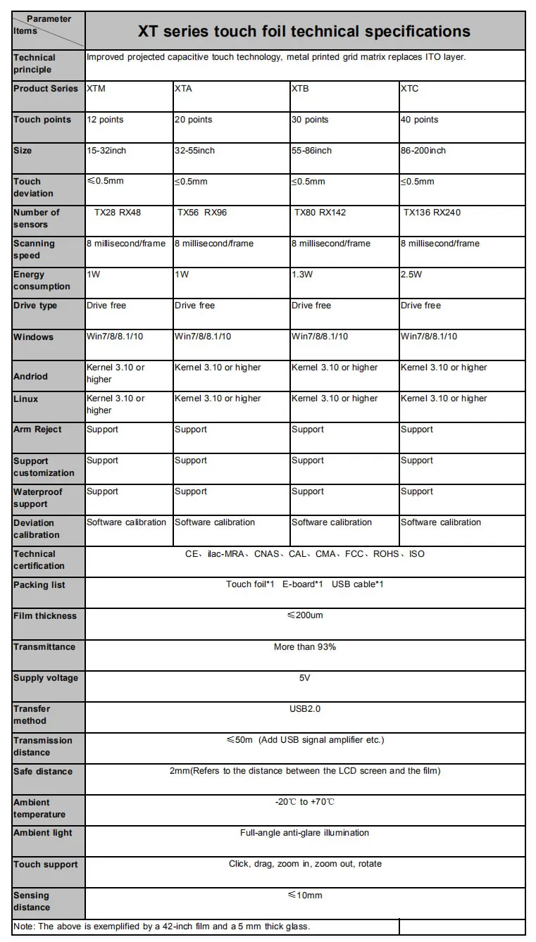 DefiLabs XTA серии 4 k Тип 20 точек 4" интерактивная сенсорная пленка из фольги через стекло