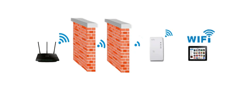 Беспроводной WI-FI повторителя 300 Мбит/с WI-FI сигнала Range Extender WI-FI усилитель сигнала мини wi-fi Extender Booster 802.11N/b /g