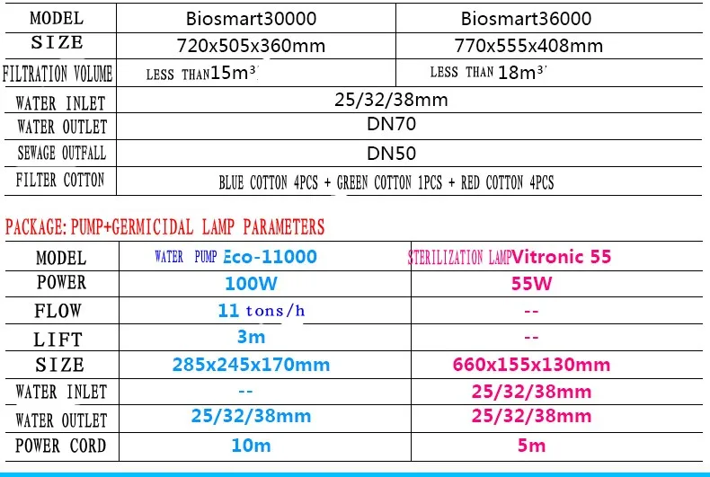 Германия oase biosmart 30000/36000 пруд фильтр система фильтрации для разведения рыб в пруду коробка для koi пруд Циркуляционный фильтр