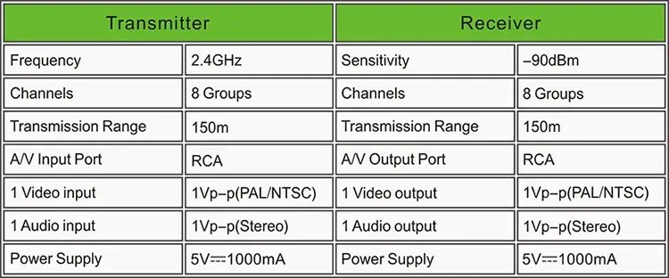 pat330-b6en-750r-2.4g av sender.jpg