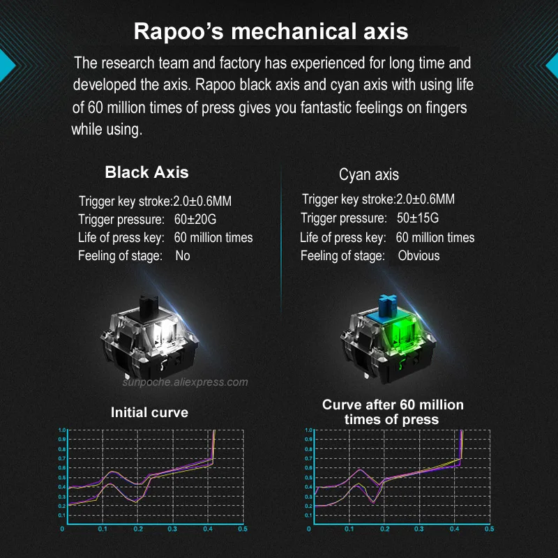 Механическая клавиатура Rapoo V560, 104 клавиш, подсветка, синий/черный переключатель, игровые клавиатуры для планшета, Настольная и русская наклейка