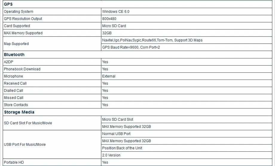 Excellent 7" Special Car DVD for Honda Civic 2011-2016 (Left Hand Drive ) with External TMPS System Support & Front DVR Camera Support 7