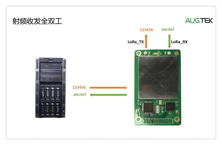 GW81 модулю шлюза, SX1301 Lora шлюз, lorawan базовой станции модуль последовательной передачи