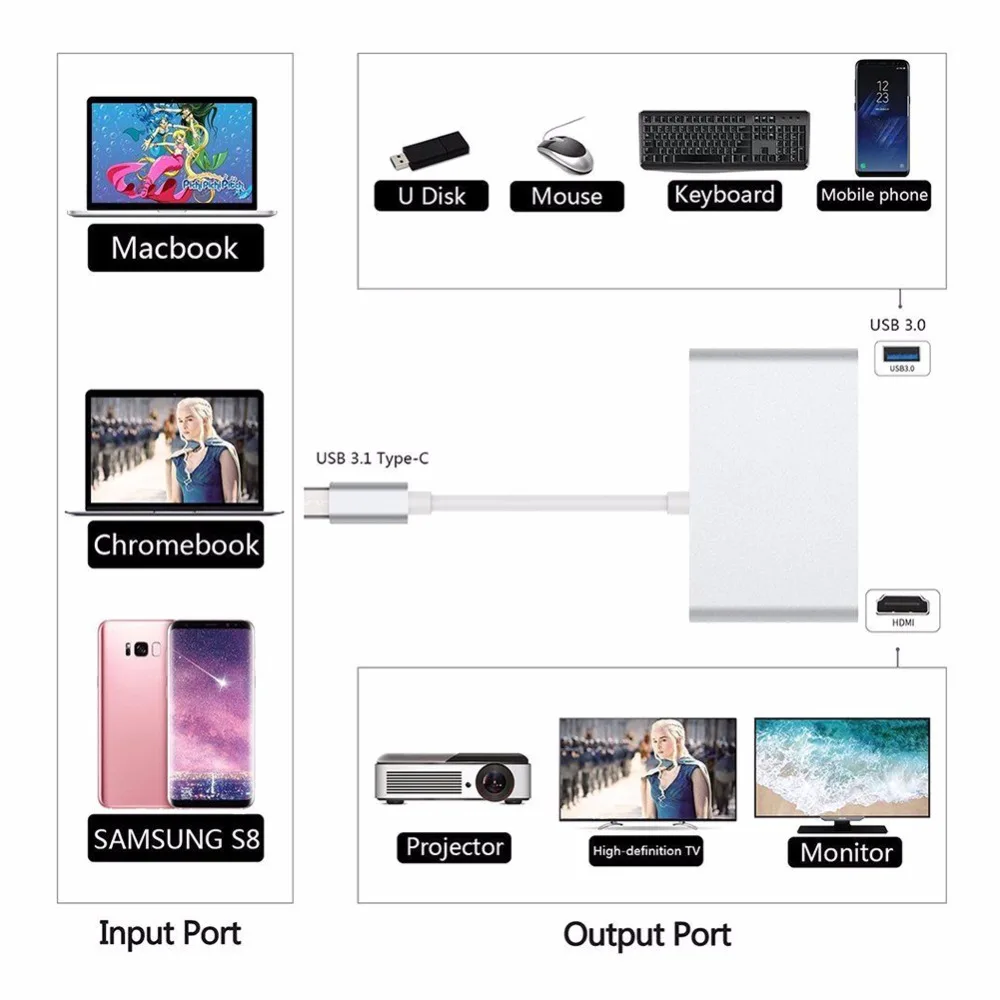 USB3.1 Тип C к HDMI Gigabit Ethnernet RJ45 USB 3,0 USB-C концентратор адаптер Thunderbolt сплиттер AV 4 к HDTV OTG зарядное устройство конвертер ПК