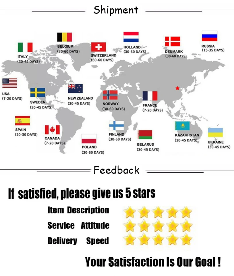 04-Shipment&Feedback