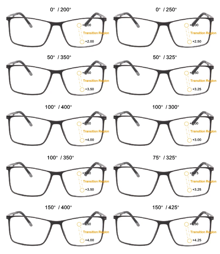 SHINU, анти-синий светильник, Мультифокальные очки для чтения, полимерные линзы, диоптрий, очки для глаз, близкие и дальние, Gafas De Lectura SH025