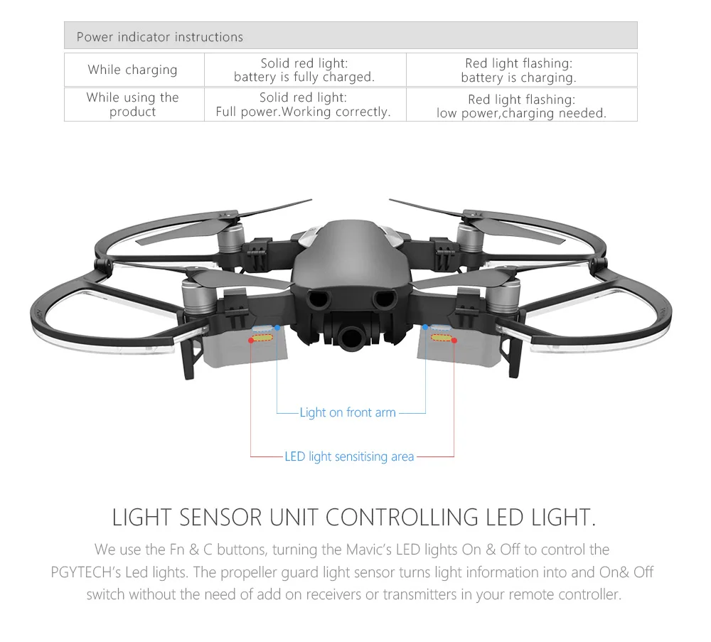 DJI Мавик Air Drone FPV запасных Запчасти аксессуары светодиодный складной Пропеллер гвардии защитная крышка с красочными режим освещения