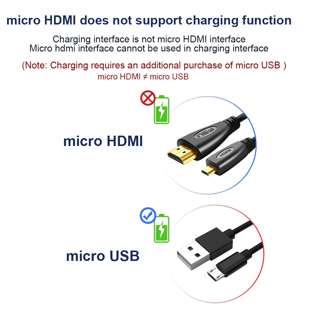 Высокая скорость разрешение Micro HDMI к HDMI кабель 1080P 3D Папа-папа адаптер позолоченный кабель для HDTV телефон ПК камера планшеты