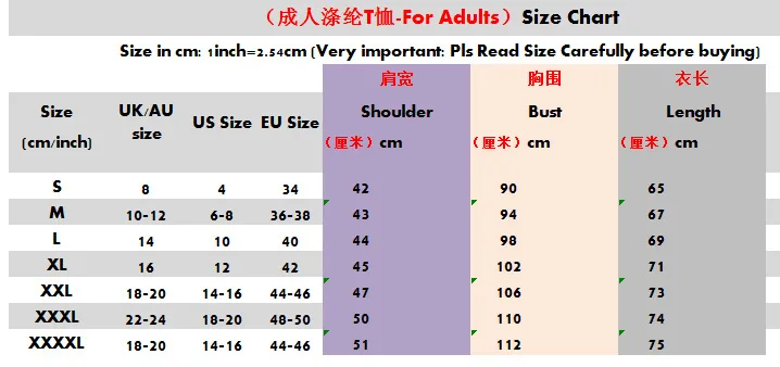 Таблица умножения. Пуш фолд спин энд гоу. Визуализация данных в excel примеры. Chart 20. Multiplication chart 20 x.