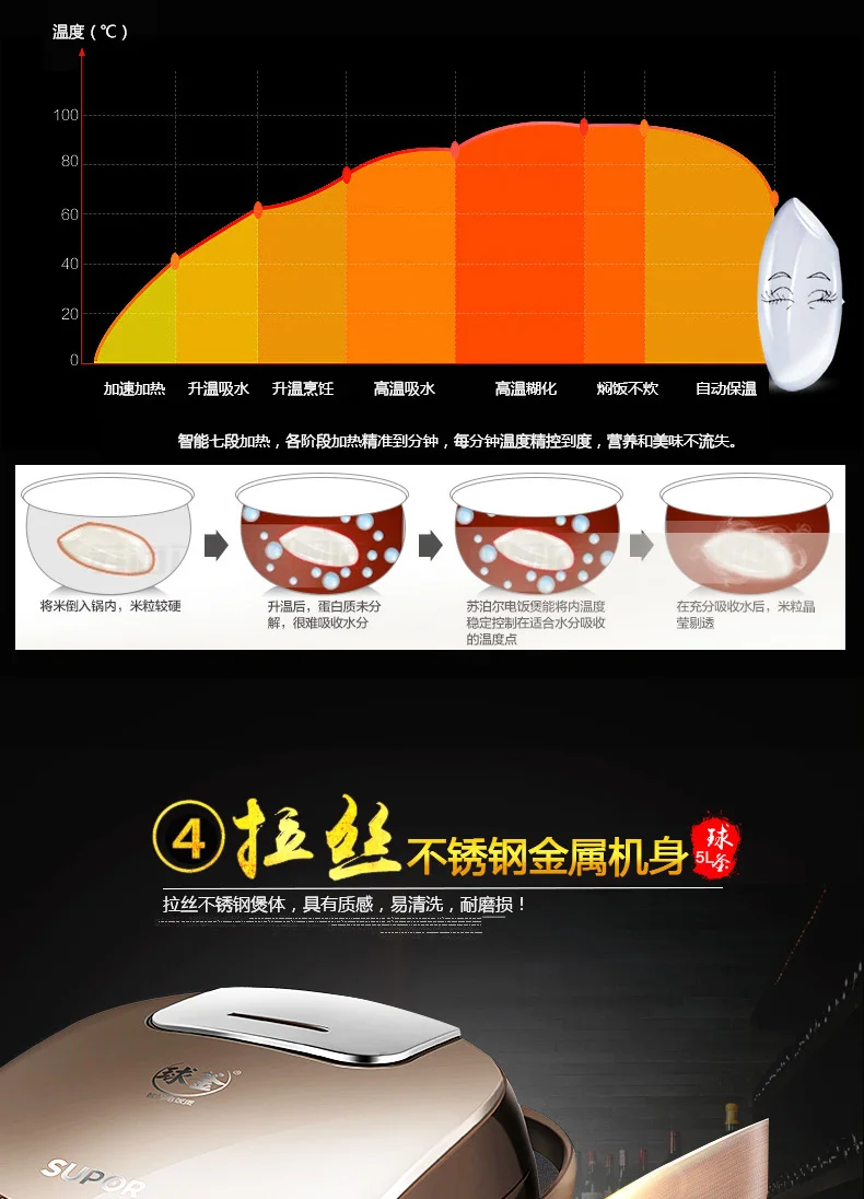 Известная интеллектуальная рисоварка 5л 220 В бытовая электрическая машина для рисоварка 4-5-6-7-8 человек время хранения