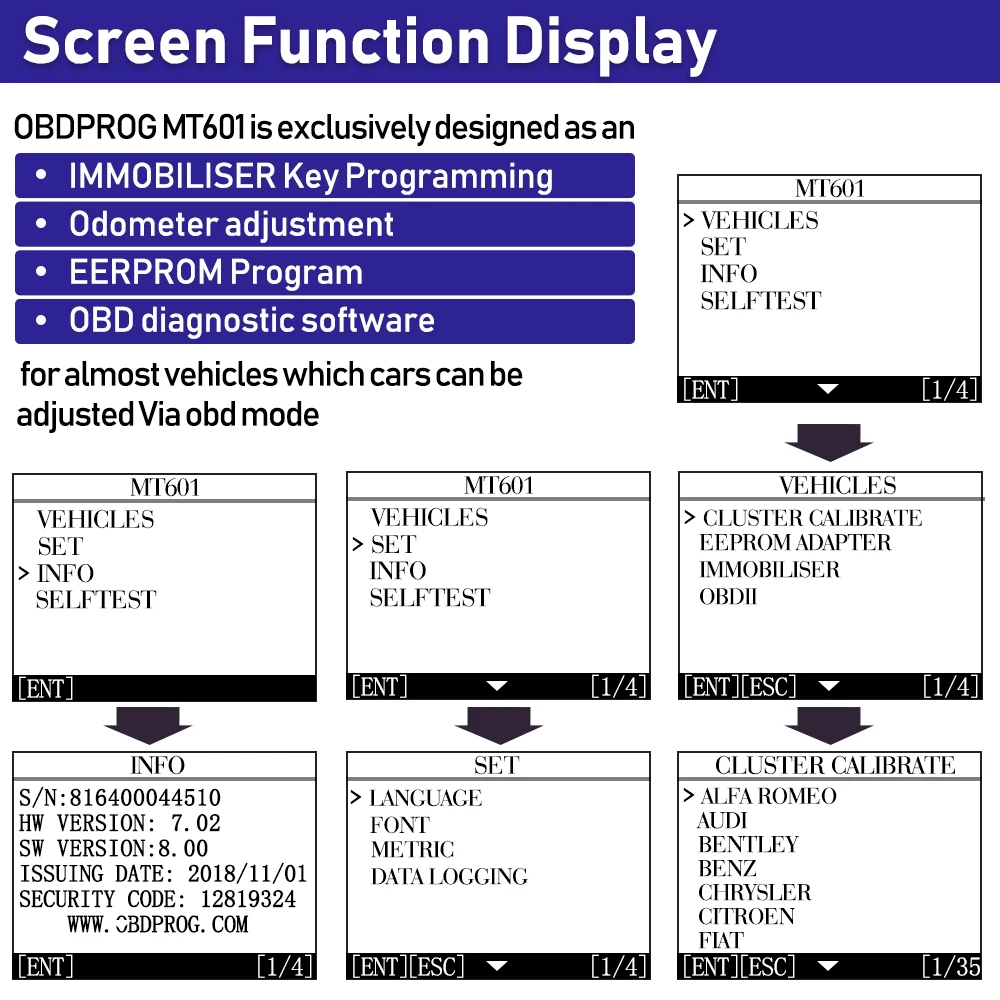 OBDPROG MT601 профессиональный инструмент коррекции одометра OBDII пройденное расстояние в милях регулировочный ключ-иммобилайзер программирования OBD2 диагностический инструмент