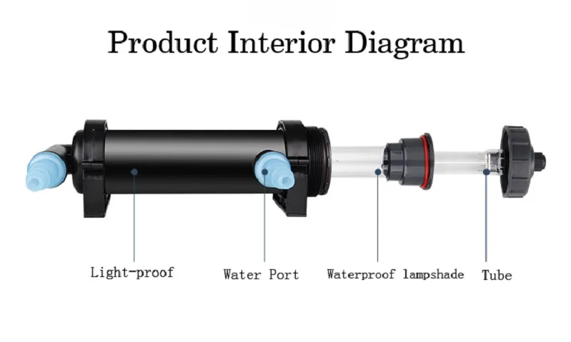 220 В 5 Вт 7 Вт 9 Вт 11 Вт 13 Вт 18 Вт 24 Вт 36 Вт аквариумный УФ стерилизатор ультрафиолетовая лампа инструмент для очистки от водорослей очищения освещение аквариума