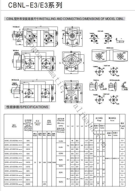 CBNL CBNL-F563, CBNL-F550, CBNL-F546, CBNL-F540, CBNL-F532, CBNL-F525, CBNL-F520, CBNL-F516, CBNL-F510