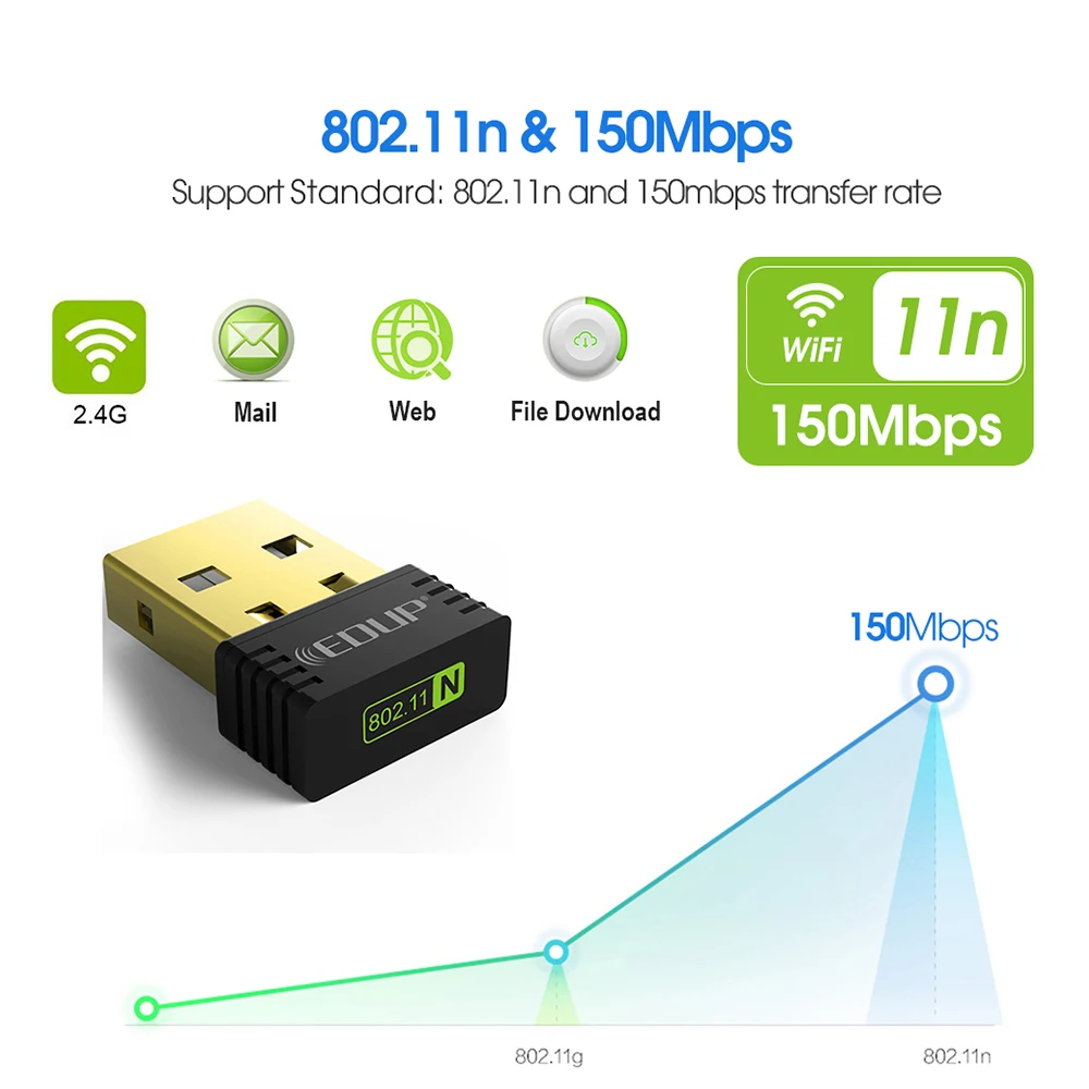 edup 802 11g