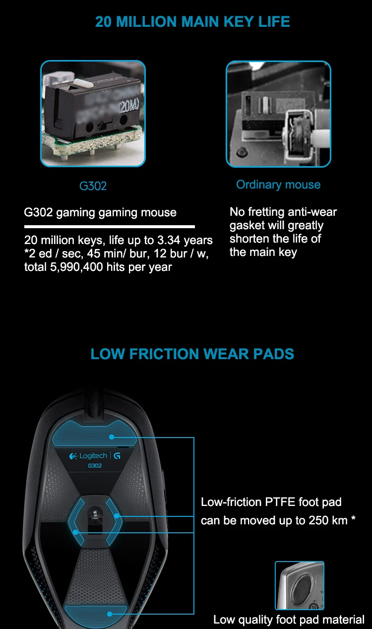 Производитель отремонтированный: игровая мышь logitech G302 Daedalus Prime MOBA 6 кнопок 4000 dpi Проводная Мышь