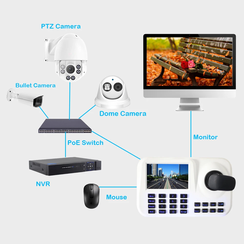 Новинка 5 дюймовый ЖК экран H.265 Onvif 3D CCTV IP PTZ джойстик контроллер клавиатура с HDMI USB