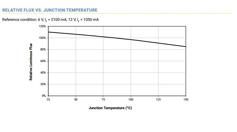 6 в 12 В Cree XHP70.2 холодный белый 6500 к 5000 К теплый белый 3000 К светодиодный излучатель