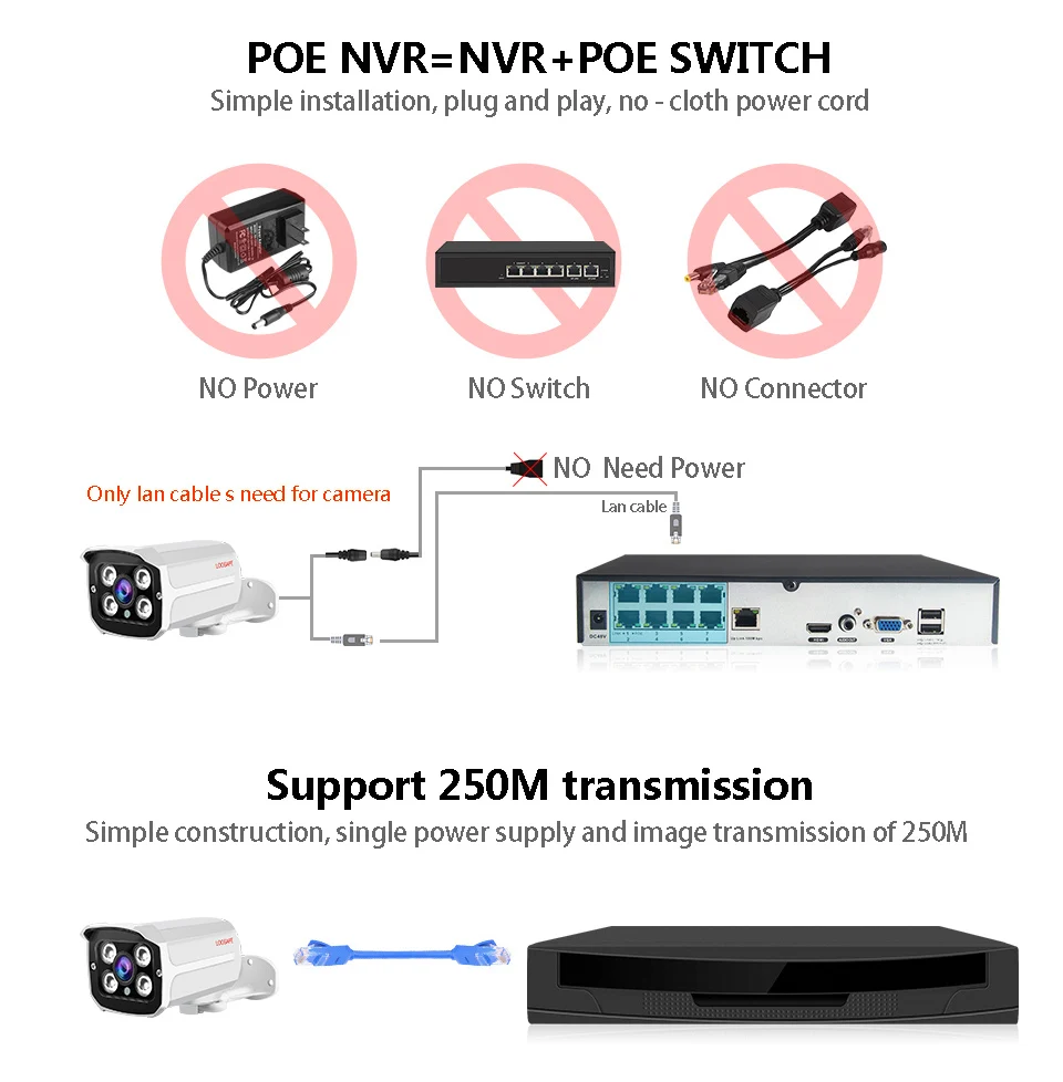 poe-NVR_02