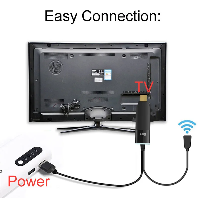 EZCAST 1 2 5G HDMI HD tv Dongle HD беспроводной WiFi Miracast Airplay DLNA tv Stick дисплей видео адаптер для iPhone 11 X iOS Android