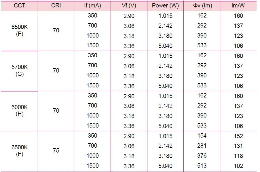 10 шт. LG3535 5 Вт Светодиодный золотисто-желтый 1800-2000 к 1-3 Вт-5 Вт Светодиодный фонарь для автомобильного рулевого управления/противотуманная фара, вместо натриевой лампы