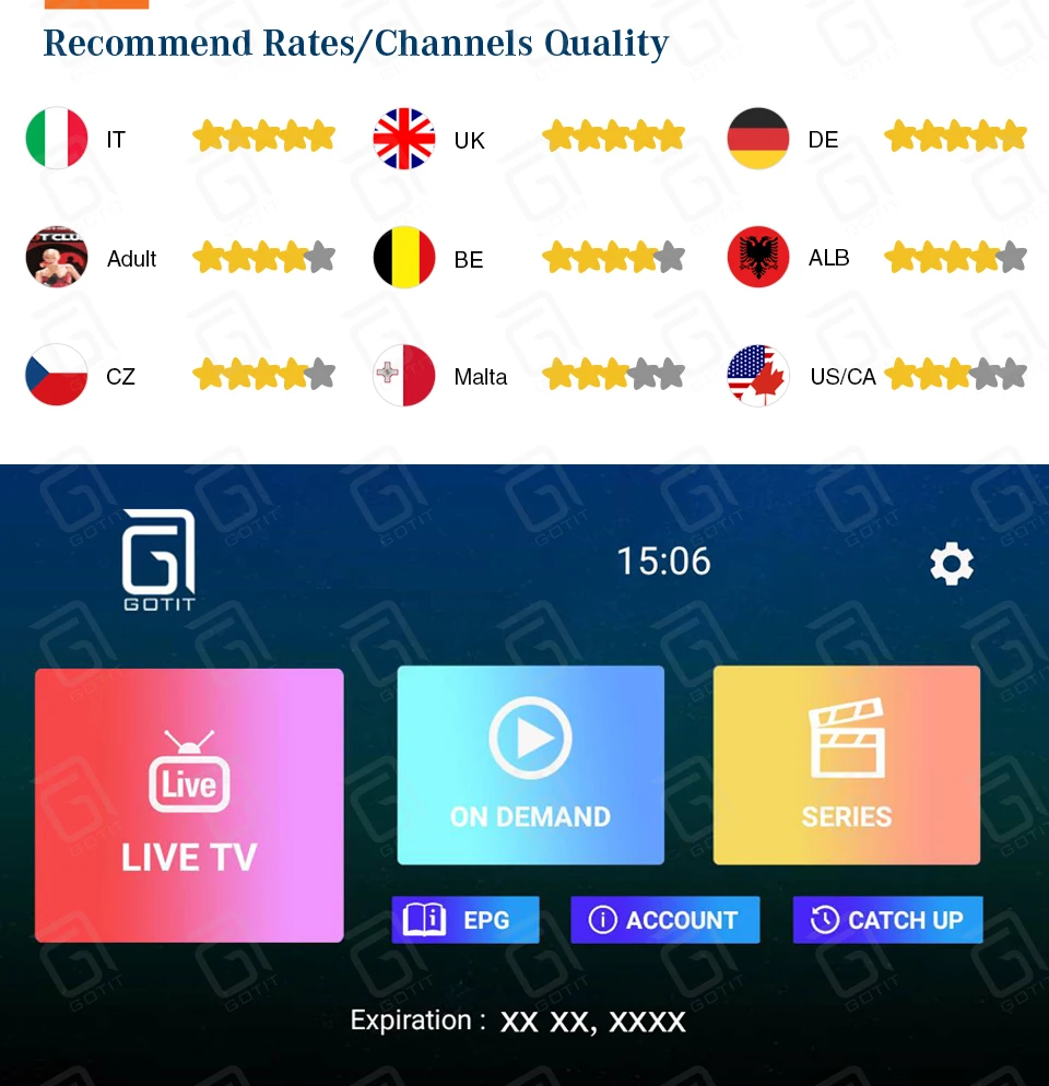 X96MAX Android 8.1 S905WX2 smart TV Box&italy super iptv subscription Germany Albania Turkey bein sport netflix ExYu adult iptv