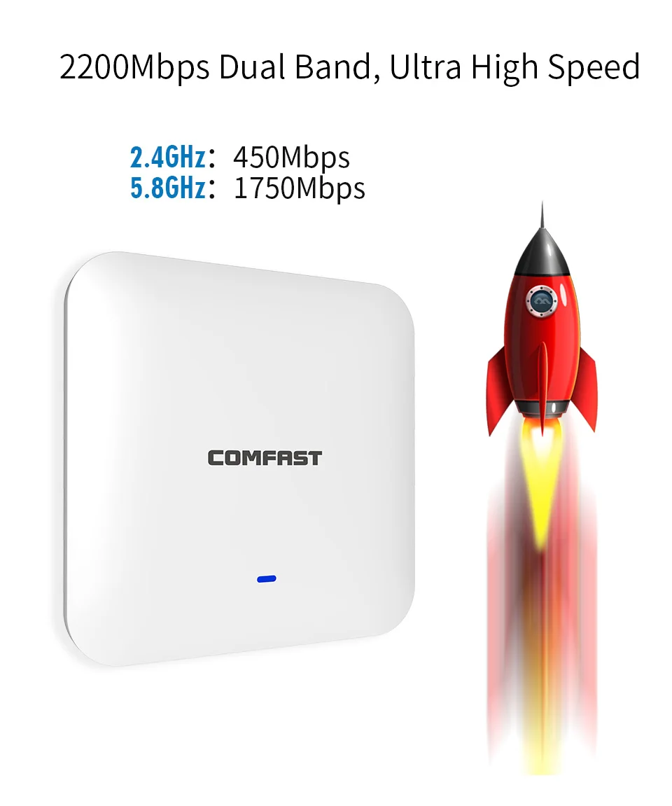 Высокая мощность 2200 Мбит Gigabit Ehernet порты Dual Band 2,4 + 5,8 ГГц сильный сигнал Wi Fi мощность ful усилители домашние точка доступа AP CF-E385AC