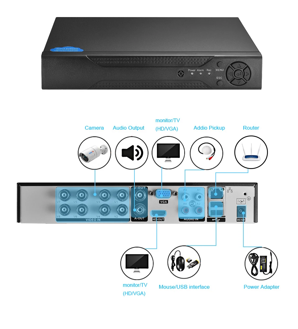 AHDM DVR 4-канальный 8-канальный AHDNH CCTV AHD DVR, цифровые гибридные видеорегистраторы/1080 P NVR 4in1 видео Регистраторы для аналоговая камера высокого разрешения Камера IP Камера аналоговые Камера