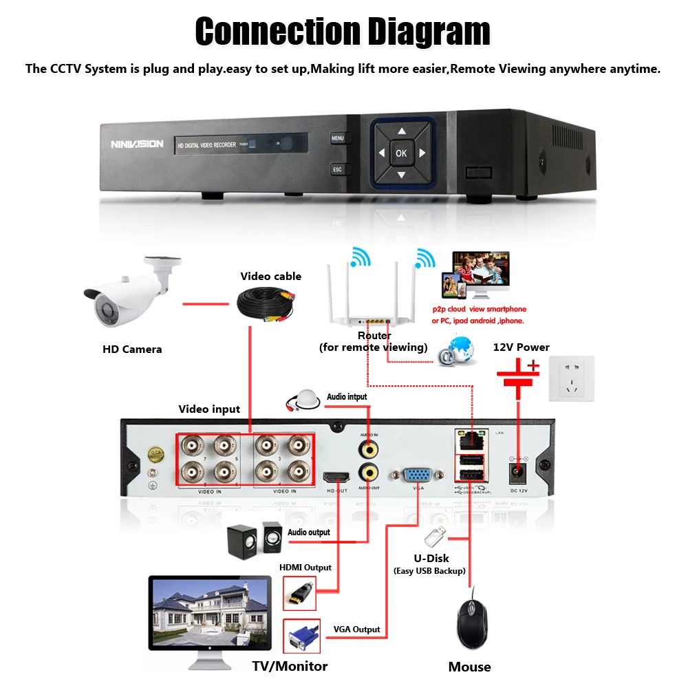  8CH 5MP HD CÁMARA DE CCTV sistema DVR Kit AHD 8 piezas 5MP IR noche al aire libre cámara de segurid