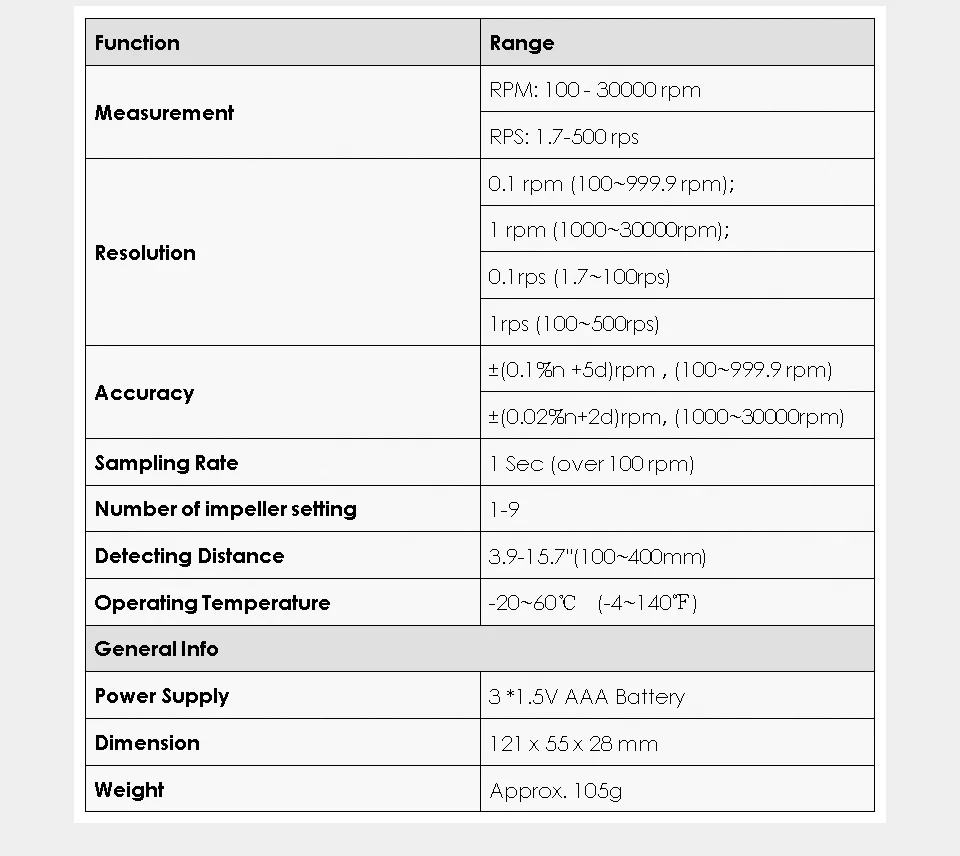 Nicetymeter ST8030 5-разрядный большой ЖК-дисплей Бесконтактный Скорость тестер ветер Скорость Датчик Портативный цифровой тахометр об/мин