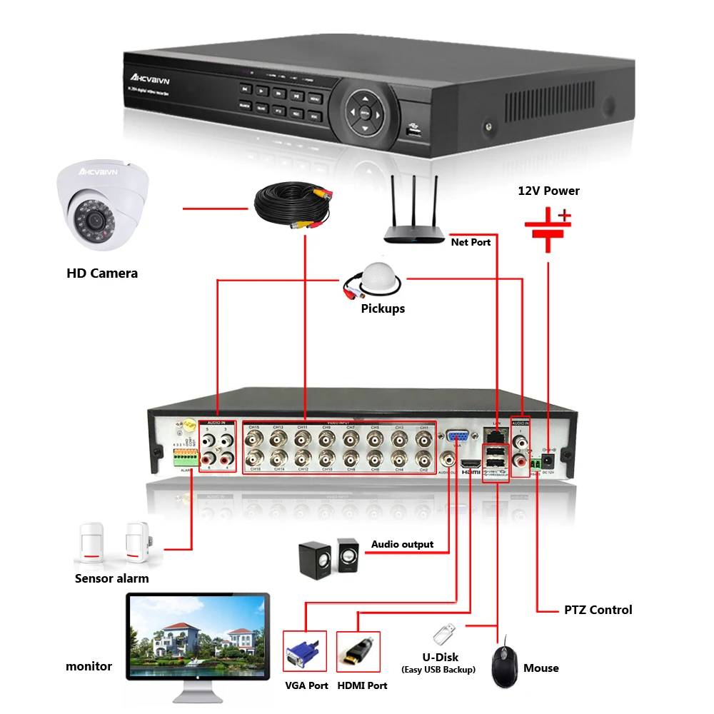 Камера видеонаблюдения AHCVBIVN 16 каналов AHD 1080P DVR ночного видения Sony 1200TVL HD HDMI