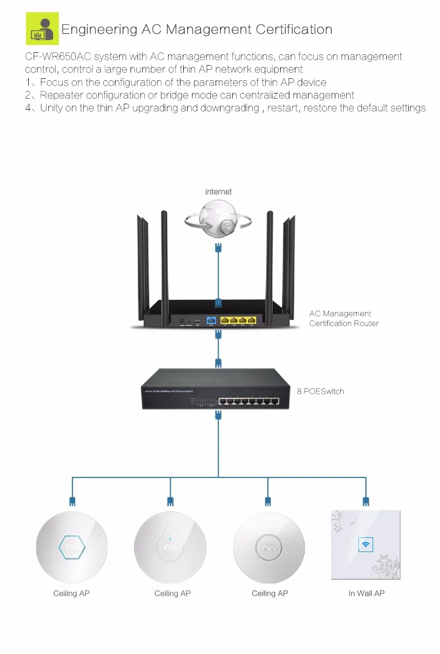 best mesh wifi extender Comfast WIFI Router English Version 802.11AC Dual Band 2.4/5G access point 1750MBPS high power wi fi router for Enginering wifi router range extender
