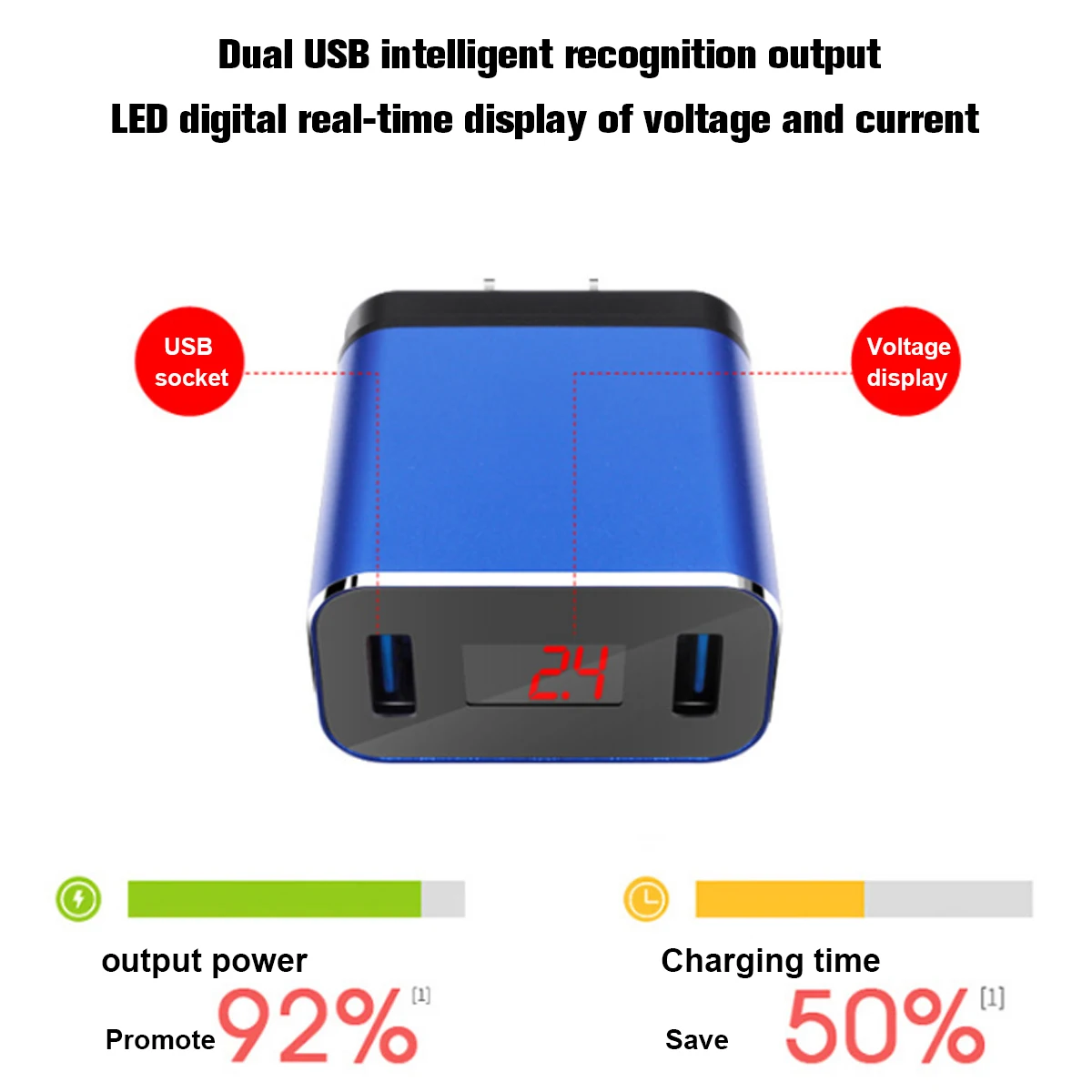 Двойное зарядное устройство USB, портативное, 5 В, 2,4 А, быстрая безопасная зарядка, светодиодный дисплей, настенное зарядное устройство, адаптер для мобильного телефона, планшета, электронных устройств