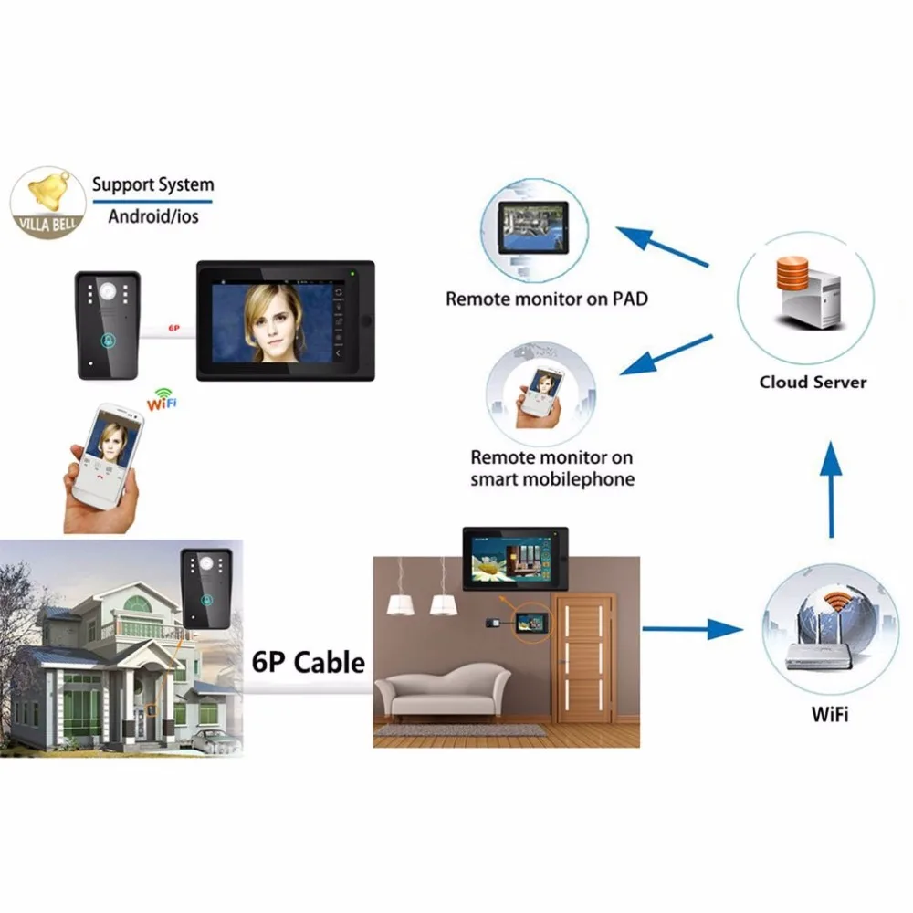 Видео телефон двери дверной звонок Домофон система входа HD монитор с Поддержкой записи снимка ночного видения wifi подключение 8 пользователей приложений