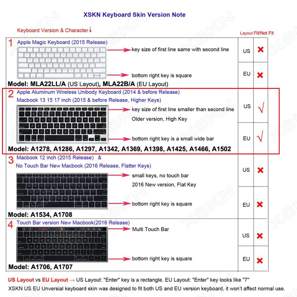 XSKN inDesign чехол для клавиатуры для Macbook Air Pro retina 13 15, функциональный IND ярлык силиконовая клавиатура защитная наклейка