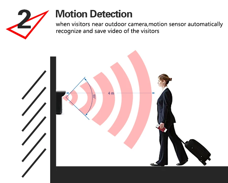 Kdb702 1v3 беспроводной видеодомофон systerm 7 дюймов Мониторы Smart видео Дверные звонки телефон двери с Ночное видение 2 аудиоданных