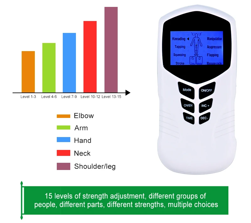 TENS EMS обезболивающий электростимулятор для стимуляции мышц электронная терапия импульсный массажер машина для терапии акупунктурой здоровье