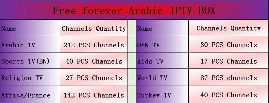 Срок службы арабский Iptv поле навсегда Поддержка 860 Транслируй спорта включают французские Африка Турции и фильмы Декодер каналов кабельного телевидения