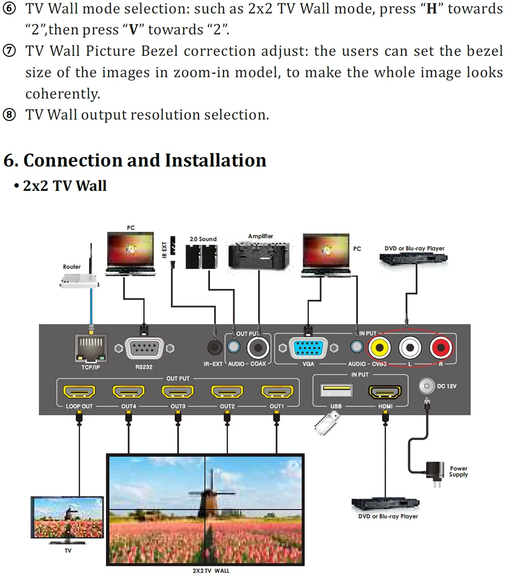 HDMI видео настенный контроллер HD 1x4 ТВ настенный 1x4 2x2 3x3 4x1 15 режимов HDMI матричный распределитель Поддержка CVBS VGA HDMI USB TCP/IP RS232